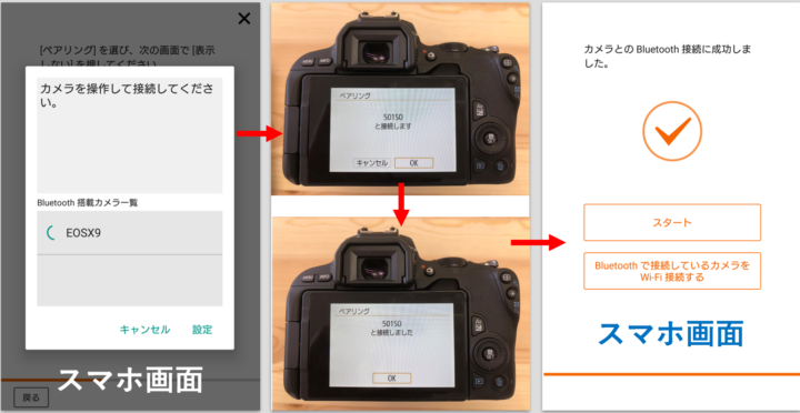 Nikonユーザーもびっくり！売切れ御免！Canon EOS Kiss X9 | Picky's