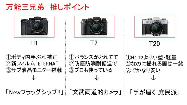 富士 フィルム カメラ