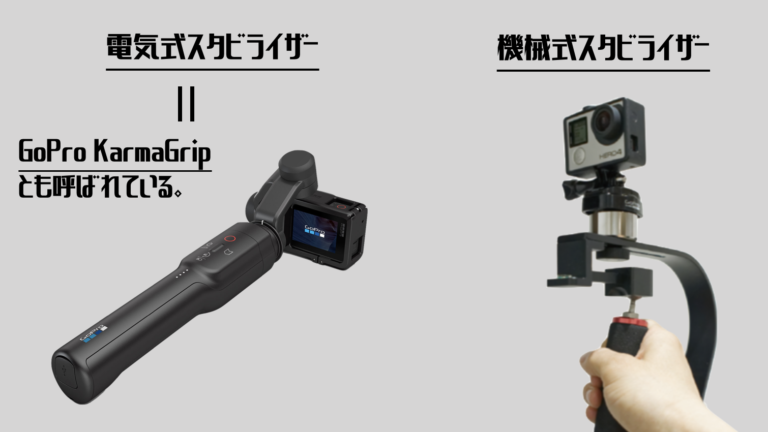 GoPro ウェアラブルカメラ用アクセサリ Karma Grip 手振れ補正ハンド ...