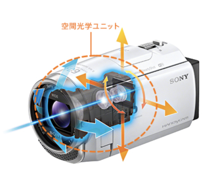 実際に使ってみました！】SONYの軽量ビデオカメラHDR-CX680を実写レビュー！ | Picky's
