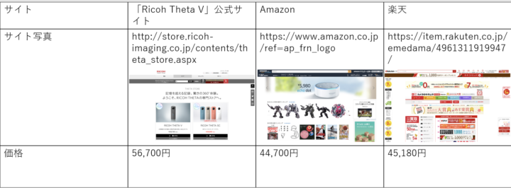 Amazonや楽天のRicoh Theta V 価格比較の画像