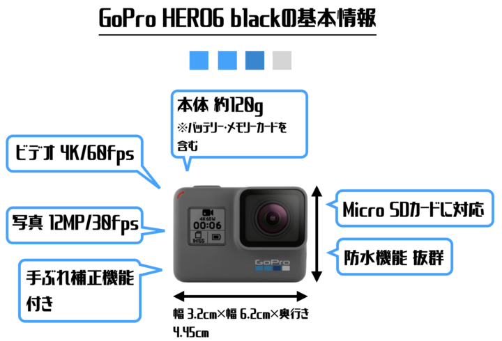 図解】GOPRO HERO6 black の機能や使い方を徹底レビューしてみた | Picky's