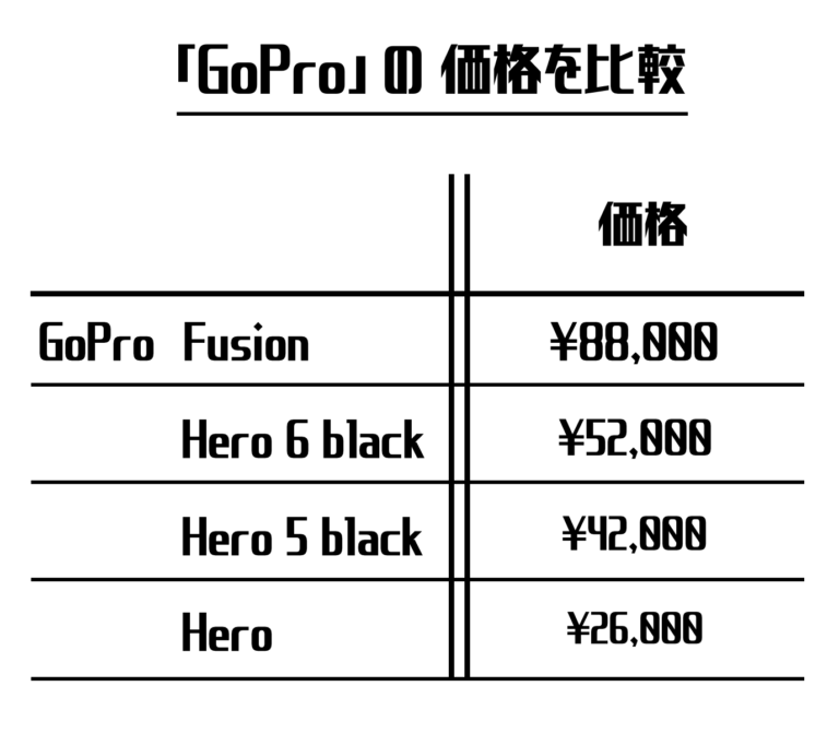 【図解】GOPRO HERO6 black の機能や使い方を徹底レビューしてみた | Picky's