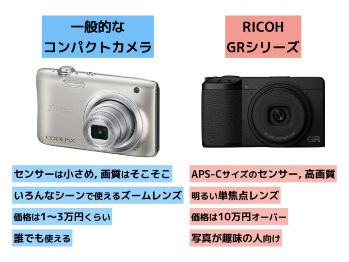 カメラ デジタルカメラ 超人気の「RICOH GR Ⅲ」オシャレ過ぎるスナップや動画を実写レビュー 