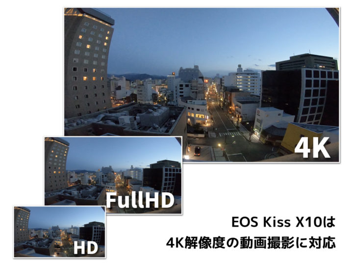 EOS Kiss X10　動画　解像度