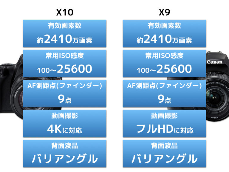 人気の高性能機種 Canon EOS Kiss X10をレビュー！X10のいいとこ7つ&最新ミラーレスとの比較 | Picky's