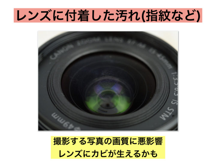 Canon EF50F1.8 2 プロテクトフィルター付き