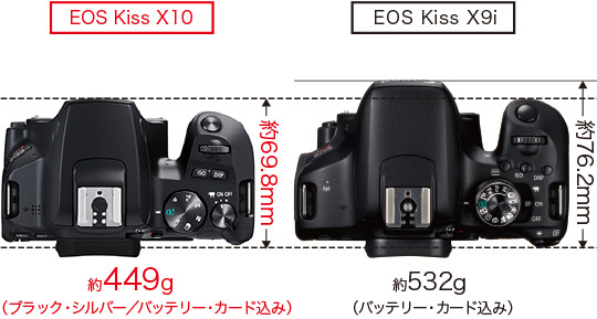 EOS Kiss X10　EOS Kiss X9i　比較　大きさ