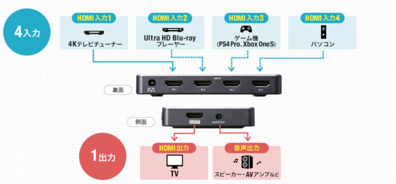 HDMI 切替器 端子数