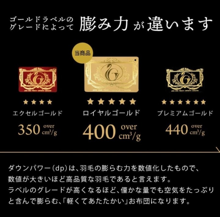 日本製羽毛布団ならゴールドラベル認定製品を選ぶ