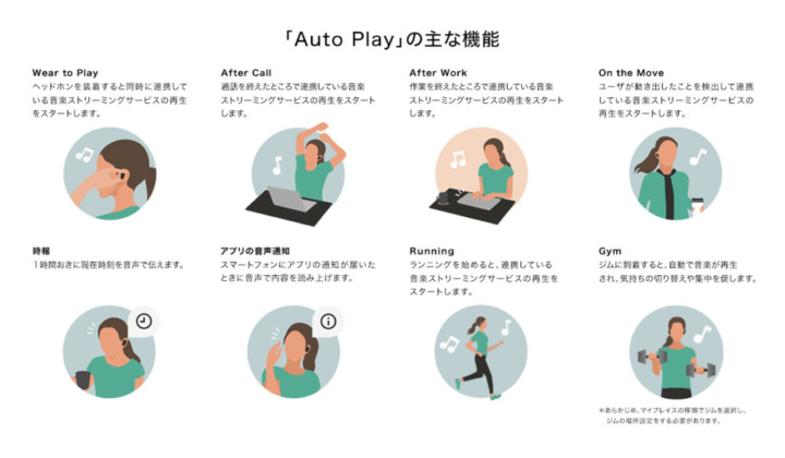 ユーザーの行動に合わせてスマホ操作なしで自動再生する「Auto Play」搭載