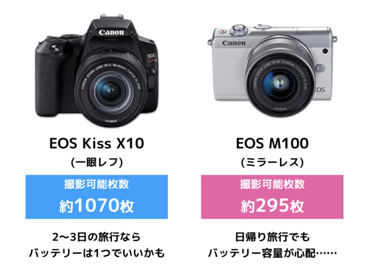 人気の高性能機種 Canon EOS Kiss X10をレビュー！X10のいいとこ