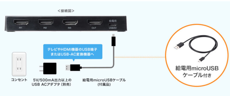 HDMI切替器 電源供給タイプ
