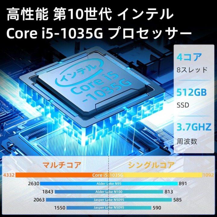 処理速度に大きく影響する「CPU」は、「Core i5」「Ryzen 5」以上がおすすめ