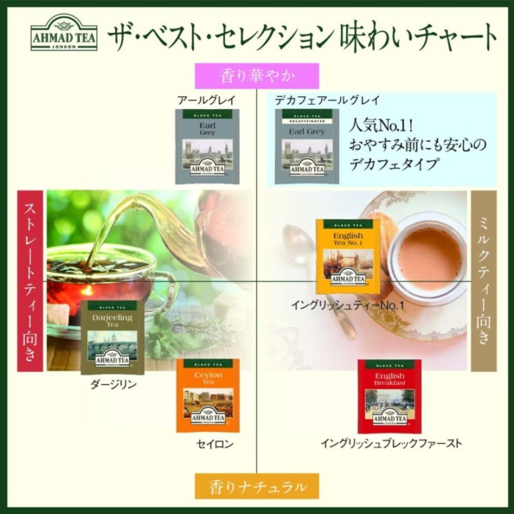 紅茶の種類で選ぶ