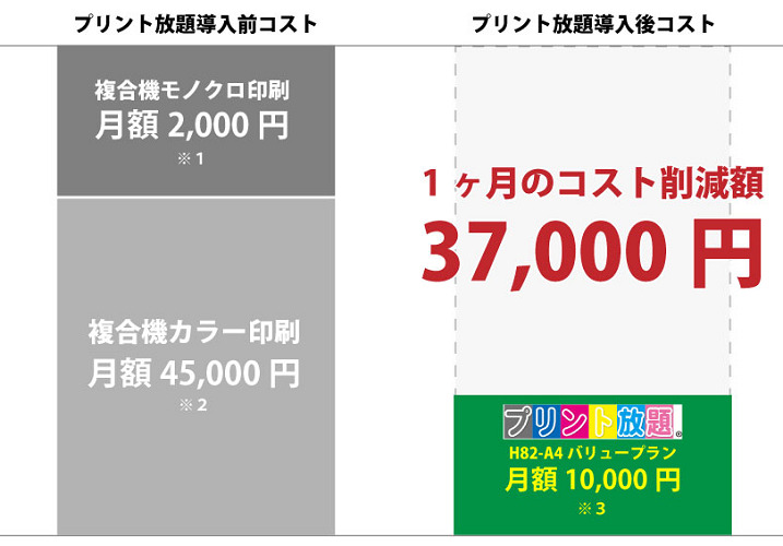 レーザープリンターが業界最安値クラスの月額8,000円～