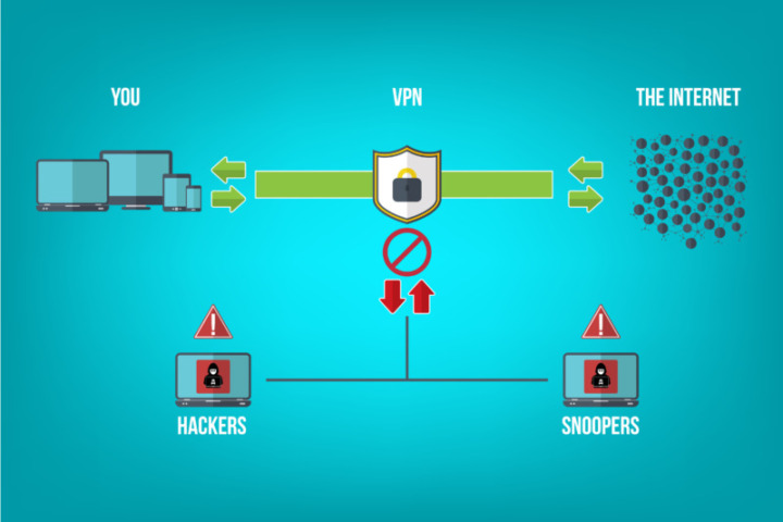 VPNサービスを利用する具体的なメリット