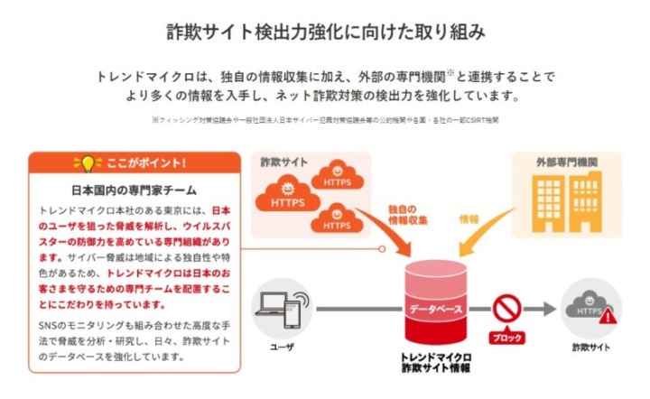 日本のネット詐欺対策に特化