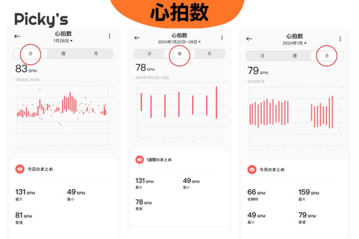 Xiaomi Smart Band 8 Active 心拍数