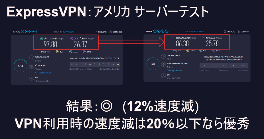 ExpressVPNアメリカサーバーのスピードテスト結果